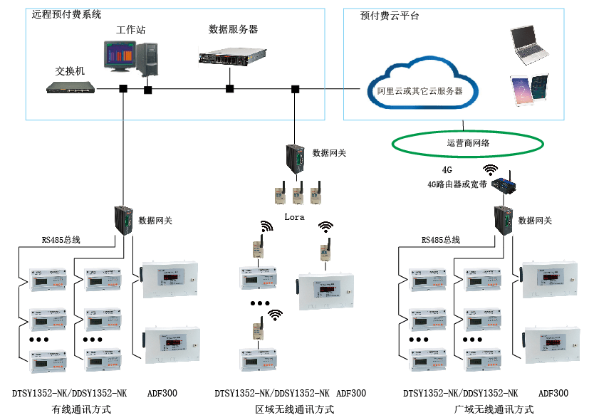 华为手机怎么查询实时电量
:华南理工大学是如何做到远程售电的-第1张图片-太平洋在线下载