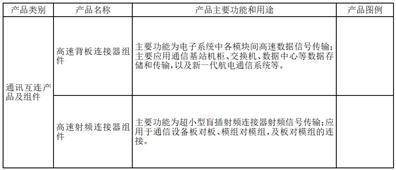 苹果版火荧组件
:深圳市创益通技术股份有限公司2022年度报告摘要-第2张图片-太平洋在线下载