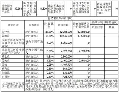 苹果版火荧组件
:深圳市创益通技术股份有限公司2022年度报告摘要-第3张图片-太平洋在线下载