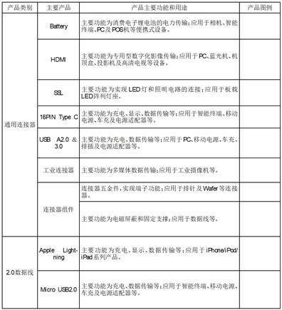 苹果版火荧组件
:深圳市创益通技术股份有限公司2022年度报告摘要-第4张图片-太平洋在线下载