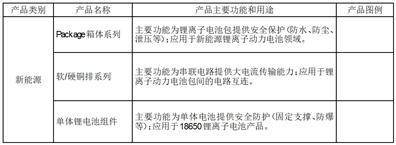 苹果版火荧组件
:深圳市创益通技术股份有限公司2022年度报告摘要-第5张图片-太平洋在线下载