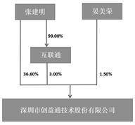 苹果版火荧组件
:深圳市创益通技术股份有限公司2022年度报告摘要-第6张图片-太平洋在线下载
