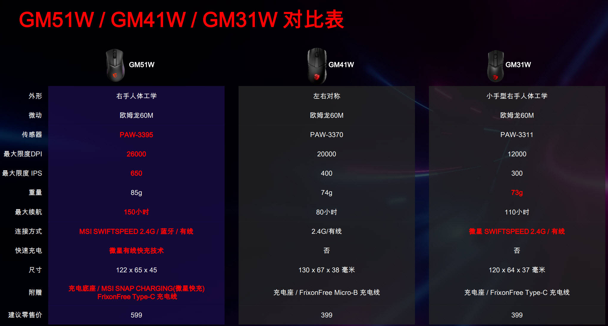 苹果王座版有线连接
:游戏界的“魔龙飞月”——CLUTCH GM51轻量化多模电竞鼠标评测-第5张图片-太平洋在线下载