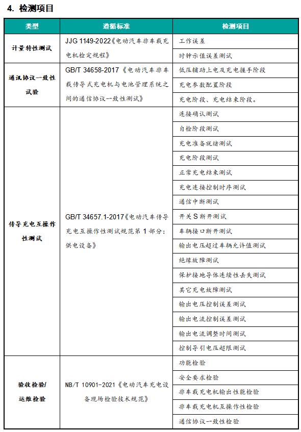 苹果版电池校准软件:充电桩检定装置TD1320非车载充电桩现场测试仪检定装置-第3张图片-太平洋在线下载