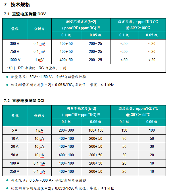 苹果版电池校准软件:充电桩检定装置TD1320非车载充电桩现场测试仪检定装置-第5张图片-太平洋在线下载