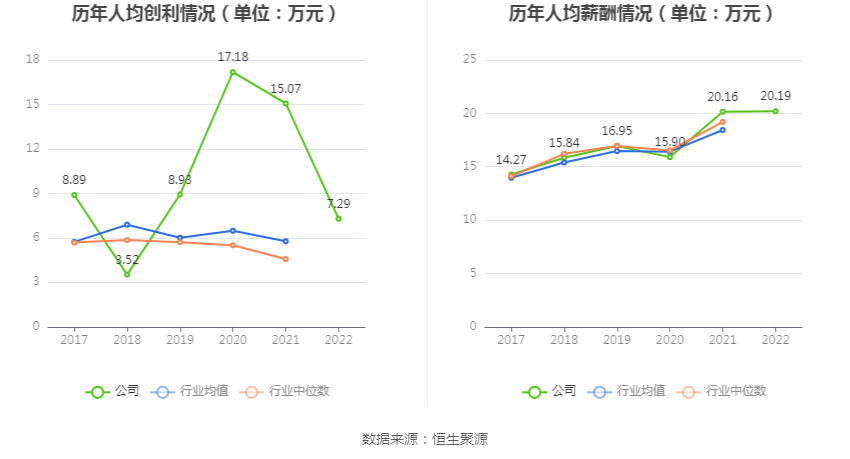 现金周转软件苹果版:拓尔思：2022年净利润同比下降48.04% 拟10派0.4元-第4张图片-太平洋在线下载