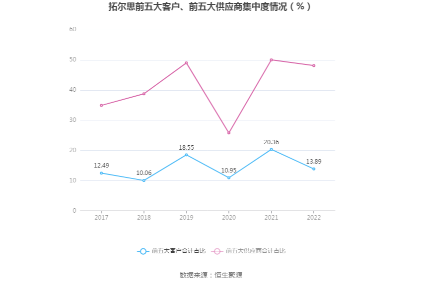 现金周转软件苹果版:拓尔思：2022年净利润同比下降48.04% 拟10派0.4元-第6张图片-太平洋在线下载