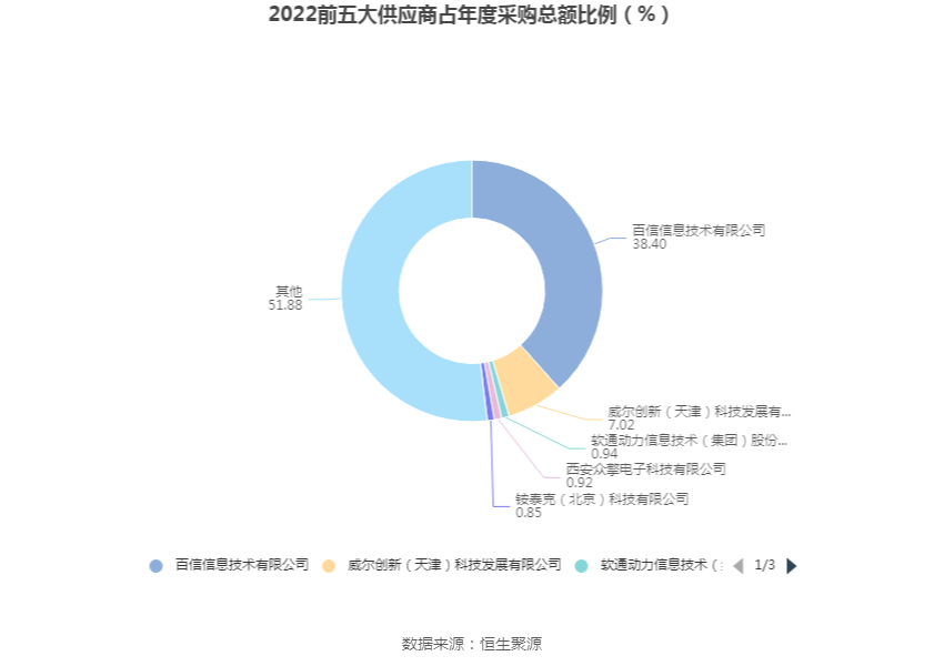 现金周转软件苹果版:拓尔思：2022年净利润同比下降48.04% 拟10派0.4元-第7张图片-太平洋在线下载