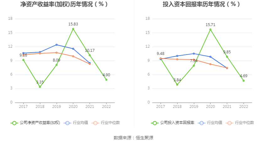 现金周转软件苹果版:拓尔思：2022年净利润同比下降48.04% 拟10派0.4元-第8张图片-太平洋在线下载