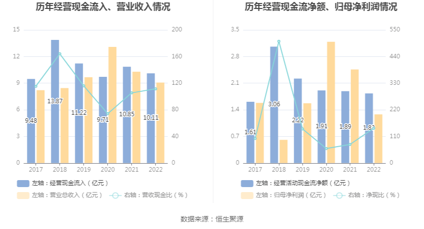 现金周转软件苹果版:拓尔思：2022年净利润同比下降48.04% 拟10派0.4元-第10张图片-太平洋在线下载