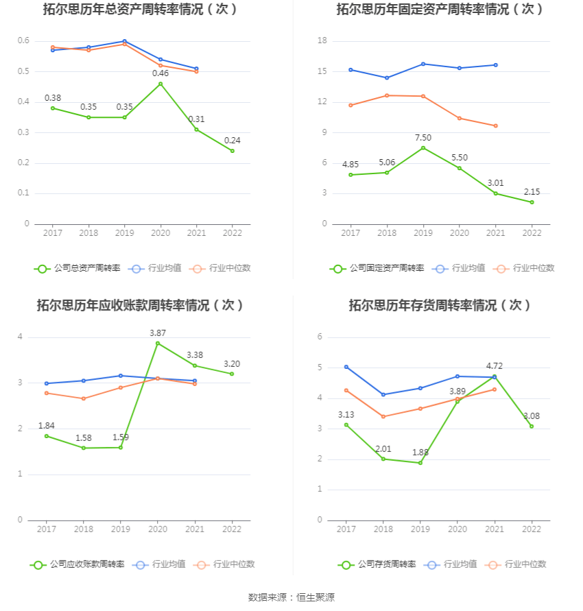 现金周转软件苹果版:拓尔思：2022年净利润同比下降48.04% 拟10派0.4元-第11张图片-太平洋在线下载