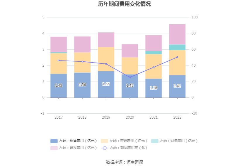 现金周转软件苹果版:拓尔思：2022年净利润同比下降48.04% 拟10派0.4元-第12张图片-太平洋在线下载