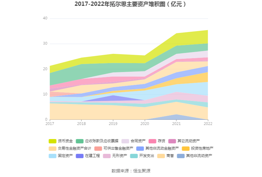 现金周转软件苹果版:拓尔思：2022年净利润同比下降48.04% 拟10派0.4元-第13张图片-太平洋在线下载