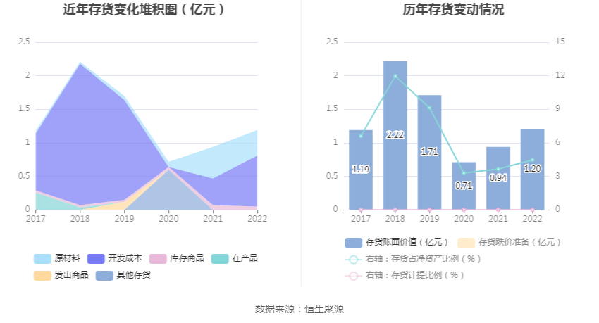 现金周转软件苹果版:拓尔思：2022年净利润同比下降48.04% 拟10派0.4元-第15张图片-太平洋在线下载