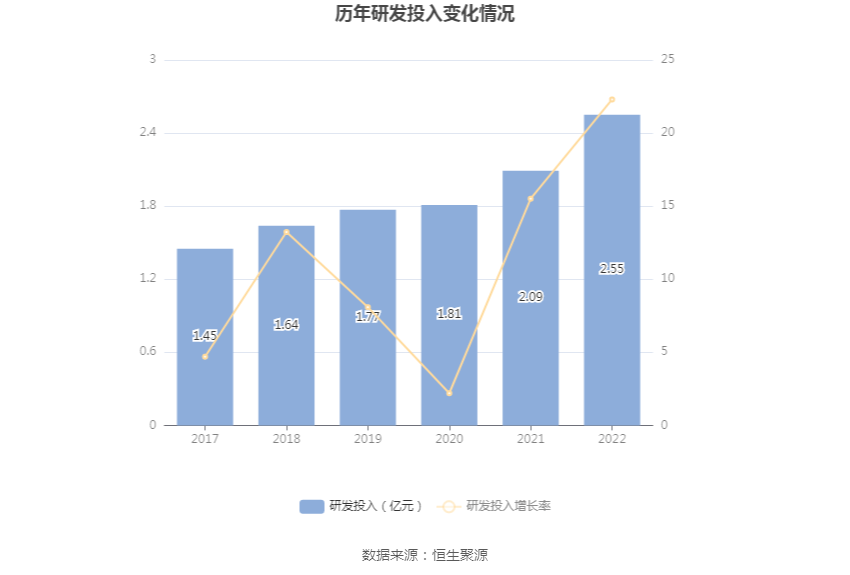 现金周转软件苹果版:拓尔思：2022年净利润同比下降48.04% 拟10派0.4元-第16张图片-太平洋在线下载