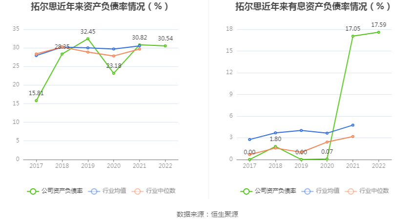 现金周转软件苹果版:拓尔思：2022年净利润同比下降48.04% 拟10派0.4元-第17张图片-太平洋在线下载