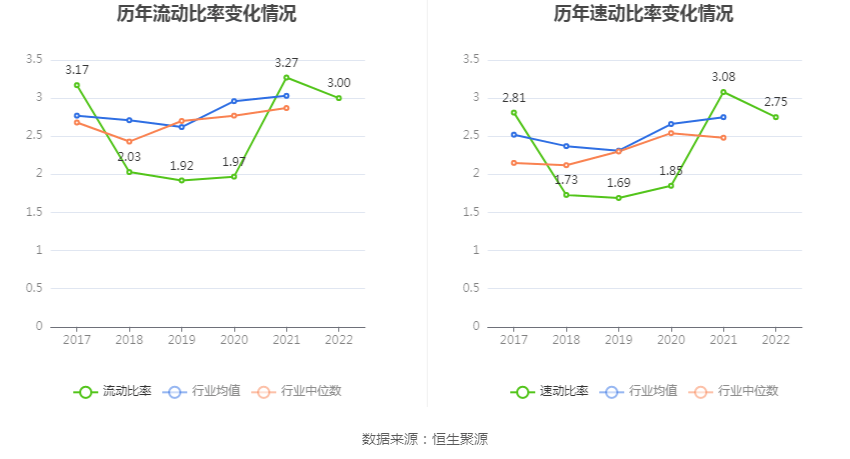 现金周转软件苹果版:拓尔思：2022年净利润同比下降48.04% 拟10派0.4元-第18张图片-太平洋在线下载