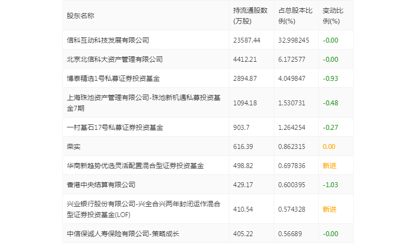 现金周转软件苹果版:拓尔思：2022年净利润同比下降48.04% 拟10派0.4元-第19张图片-太平洋在线下载