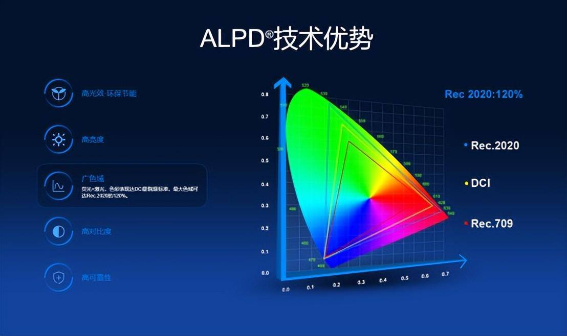 坚果手机官网:激光投影仪 当贝X3对比坚果N1Pro首选当贝ALPD激光-第3张图片-太平洋在线下载