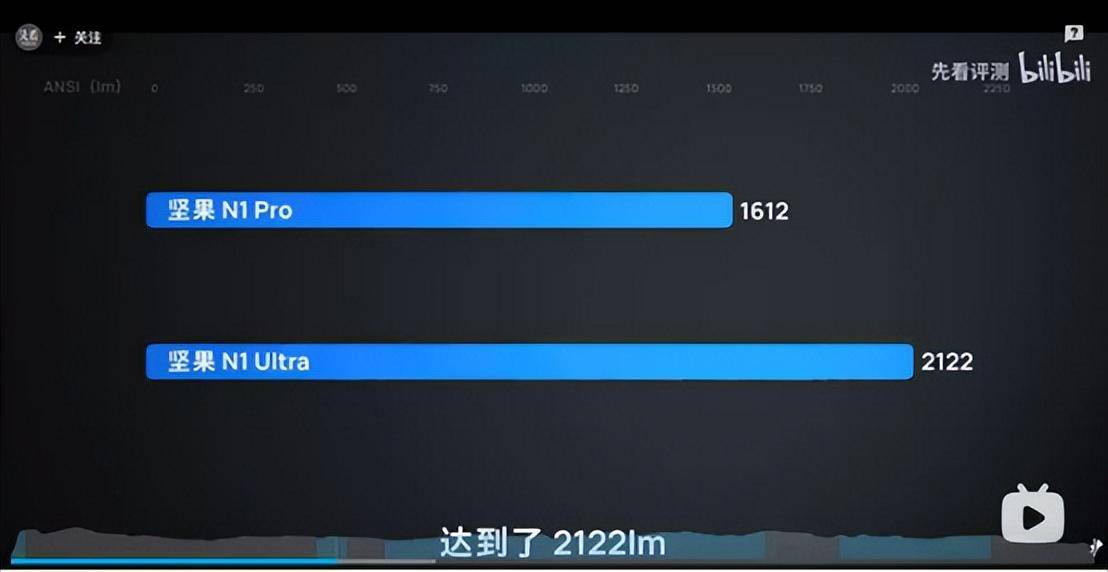 坚果手机官网:激光投影仪 当贝X3对比坚果N1Pro首选当贝ALPD激光-第7张图片-太平洋在线下载