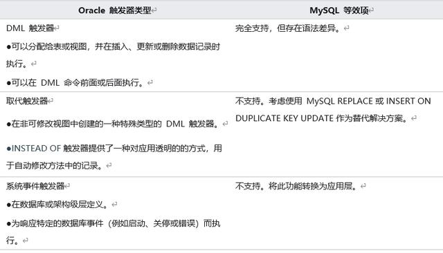 oracle修改客户端字符集oraclereplace替换多个字符-第2张图片-太平洋在线下载