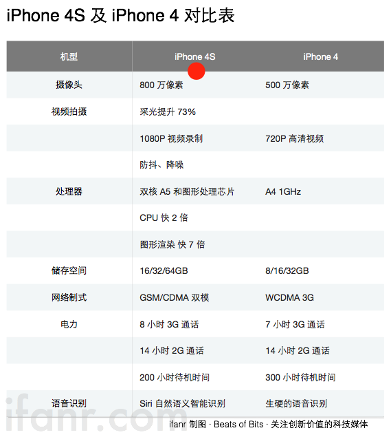 苹果手机签约版苹果手机资源网站-第2张图片-太平洋在线下载
