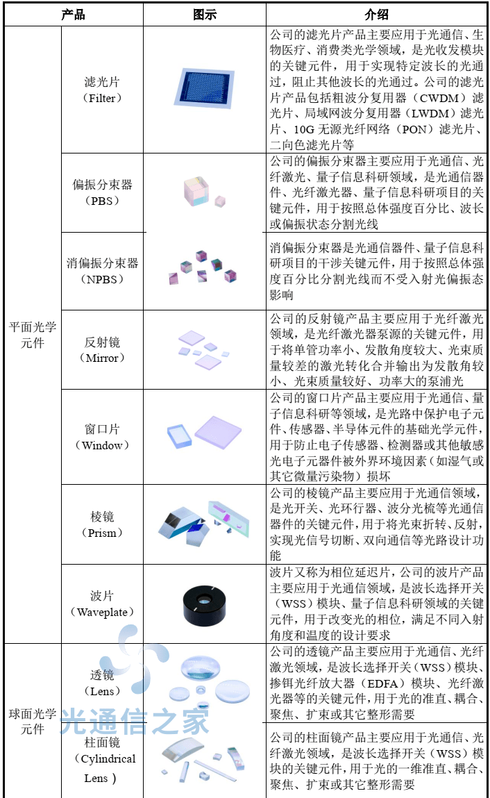 光学元件手机版怎么下载手机光灯罩光学cd纹画怎么画-第1张图片-太平洋在线下载