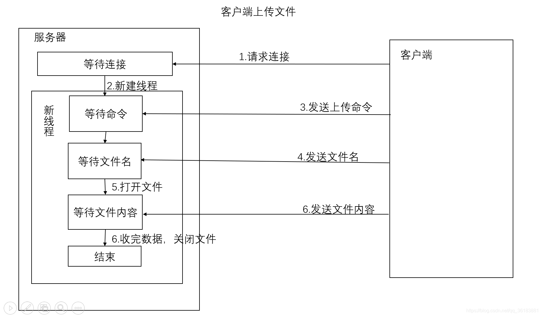 TCP客户端发送文件tcpdump下载安装-第2张图片-太平洋在线下载