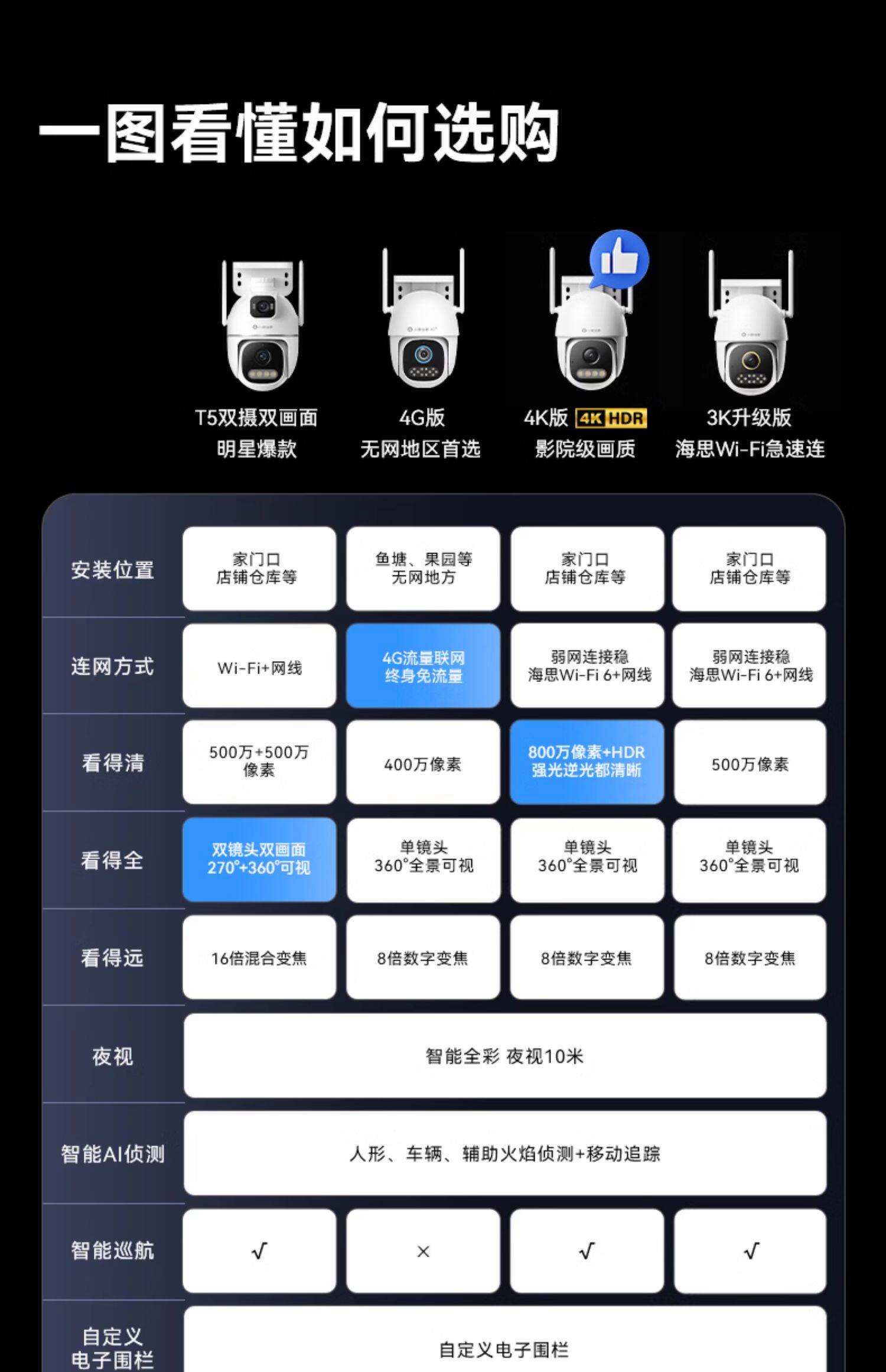 装摄像头视频教程安卓版(安装摄像头手机下载什么软件)-第4张图片-QuickQ官网