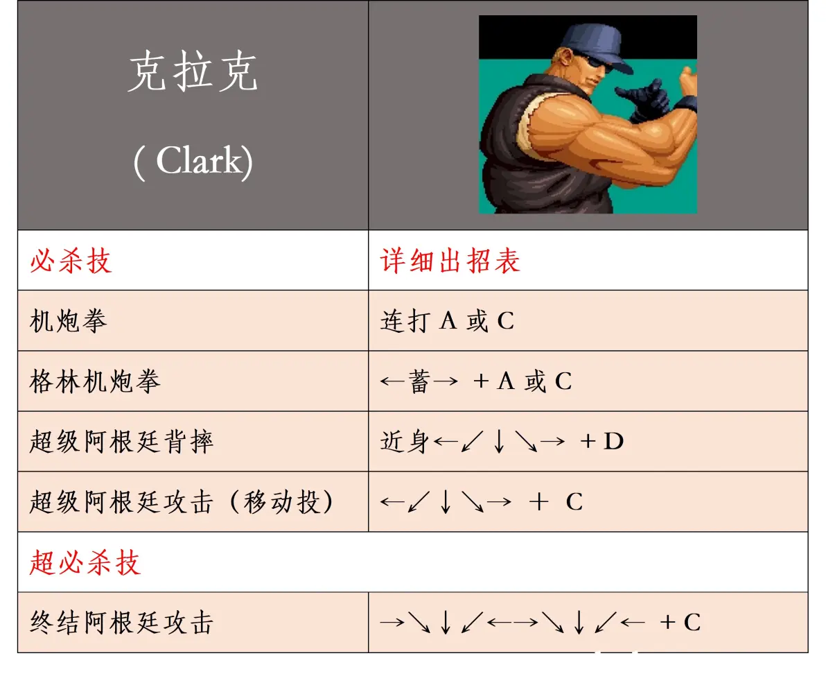 拳皇97手机版技能(拳皇97手游技能出招表)