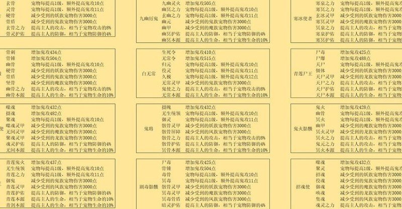 问道手机版宠物加点(问道手游宠物加点模拟器助你正确加点)-第3张图片-QuickQ官网 问道手机版宠物加点(问道手游宠物加点模拟器助你正确加点)-第3张图片-QuickQ官网